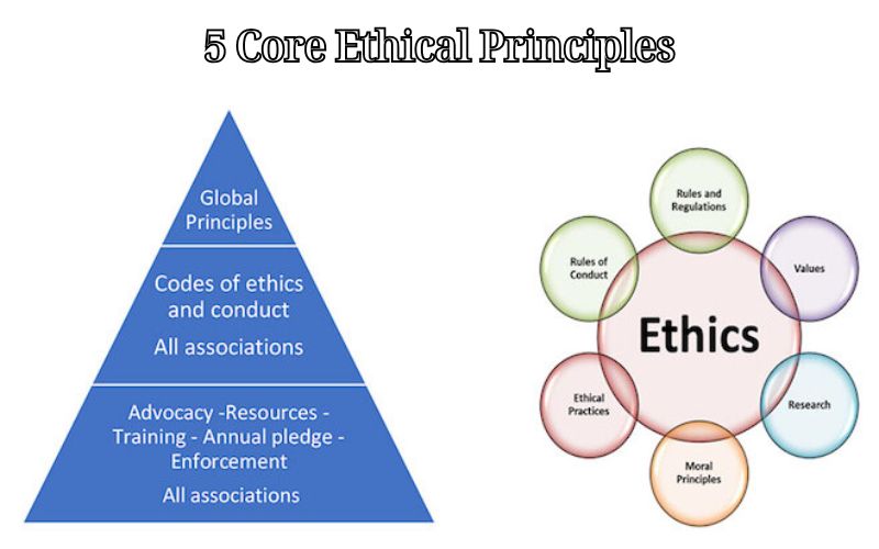 5 Core Ethical Principles